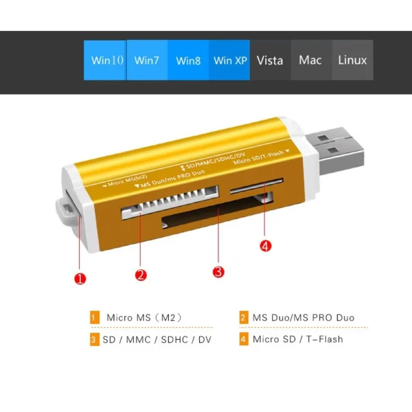 USB Flash Memory All In 1 Multi Function Card Reader Writer Micro SD M2 Memory Stick Random