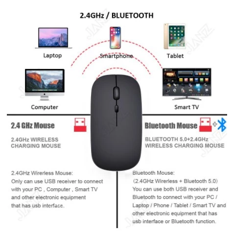2.4Ghz Receiver Wireless Mouse