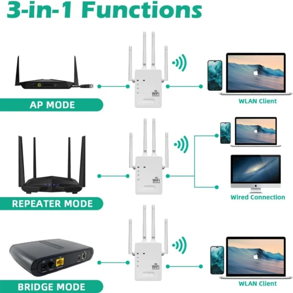 my-11134207-7r992-lylwfu4767345a.webp 1200Mbps WiFi Repeater Wireless 5G 2.4G Dualband WIFI Extender 300mbps AP WiFi Amplifier WiFi Router