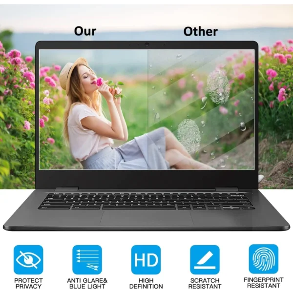 AntiGlare Privacy Filter